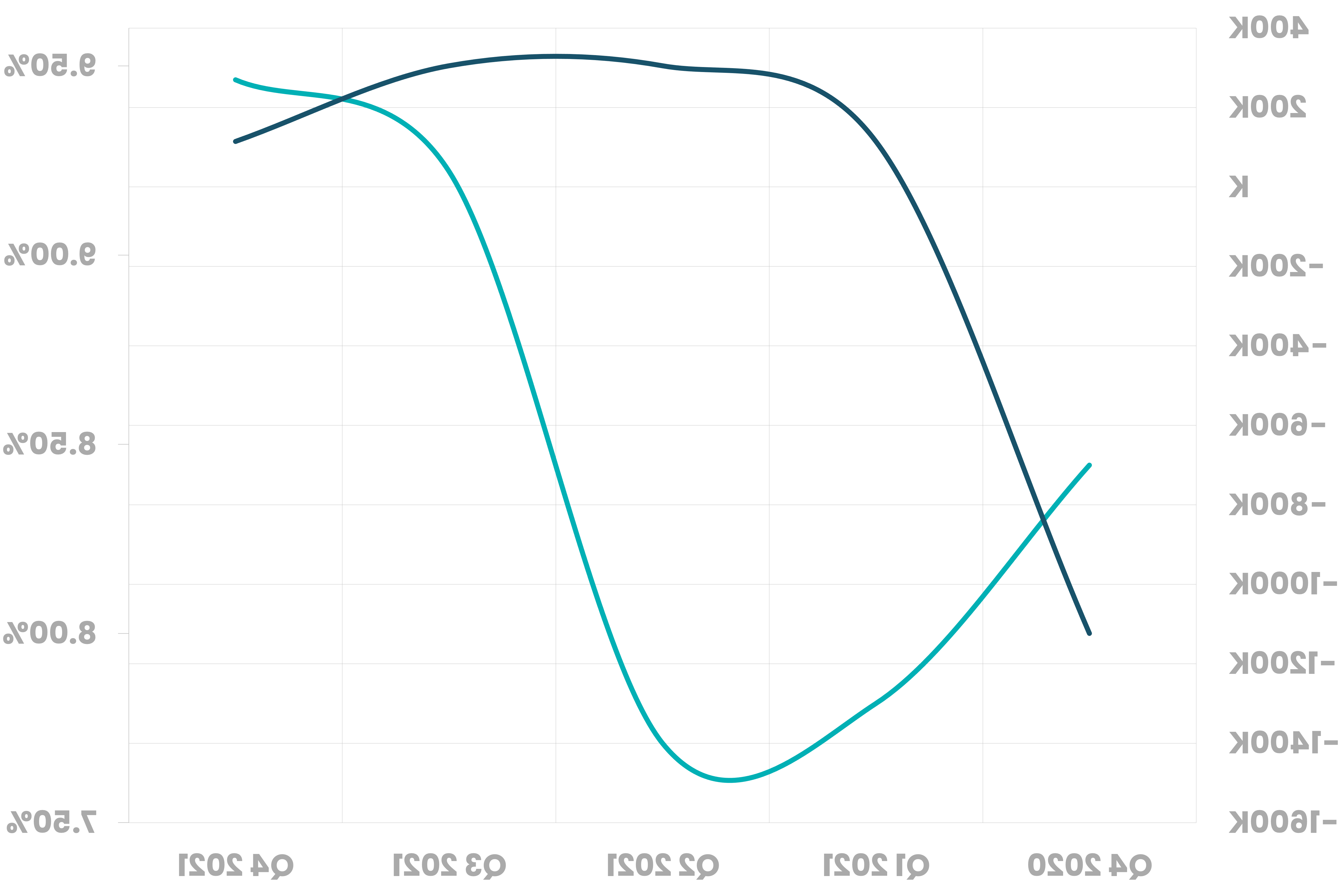 Office Market Snapshot